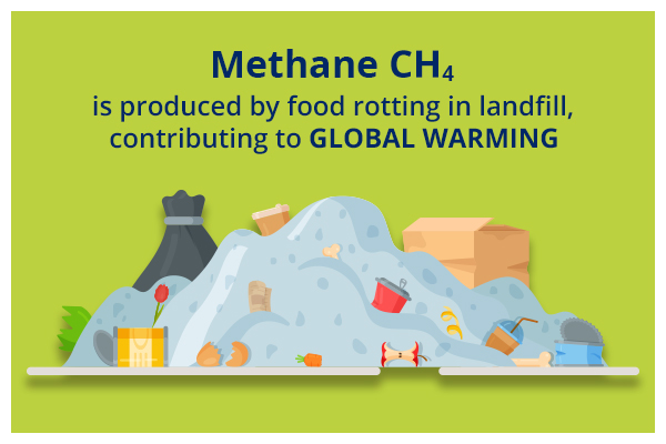 methane-acsdri-global-warming