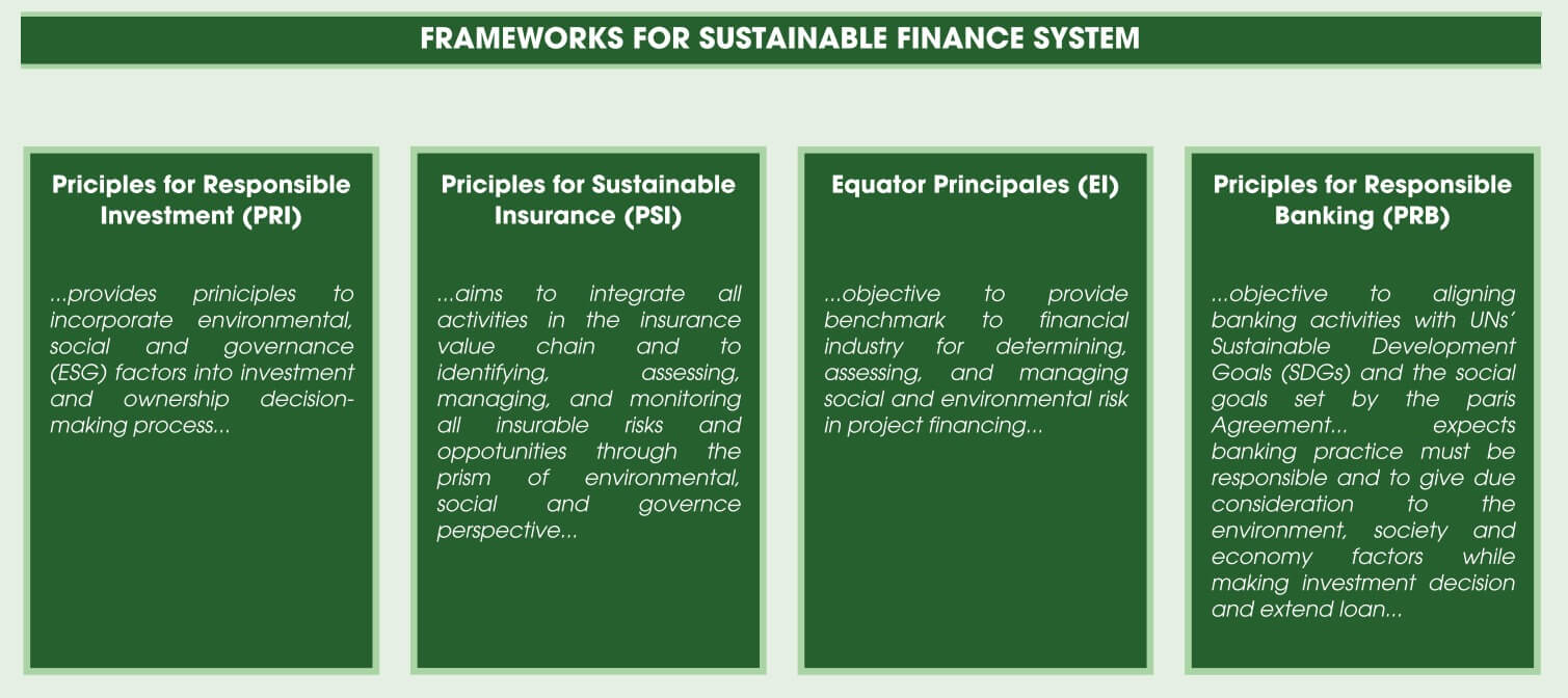 Carbon Accounting and Sustainable Finance: The New Way Forward